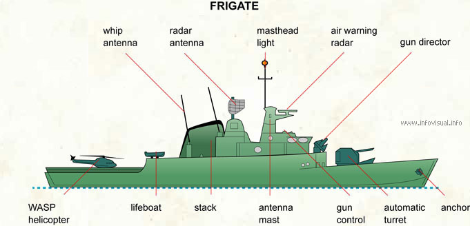 Frigate  (Visual Dictionary)